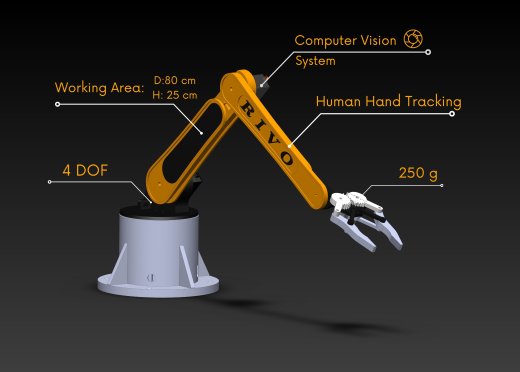 3d打印机械臂缩略图